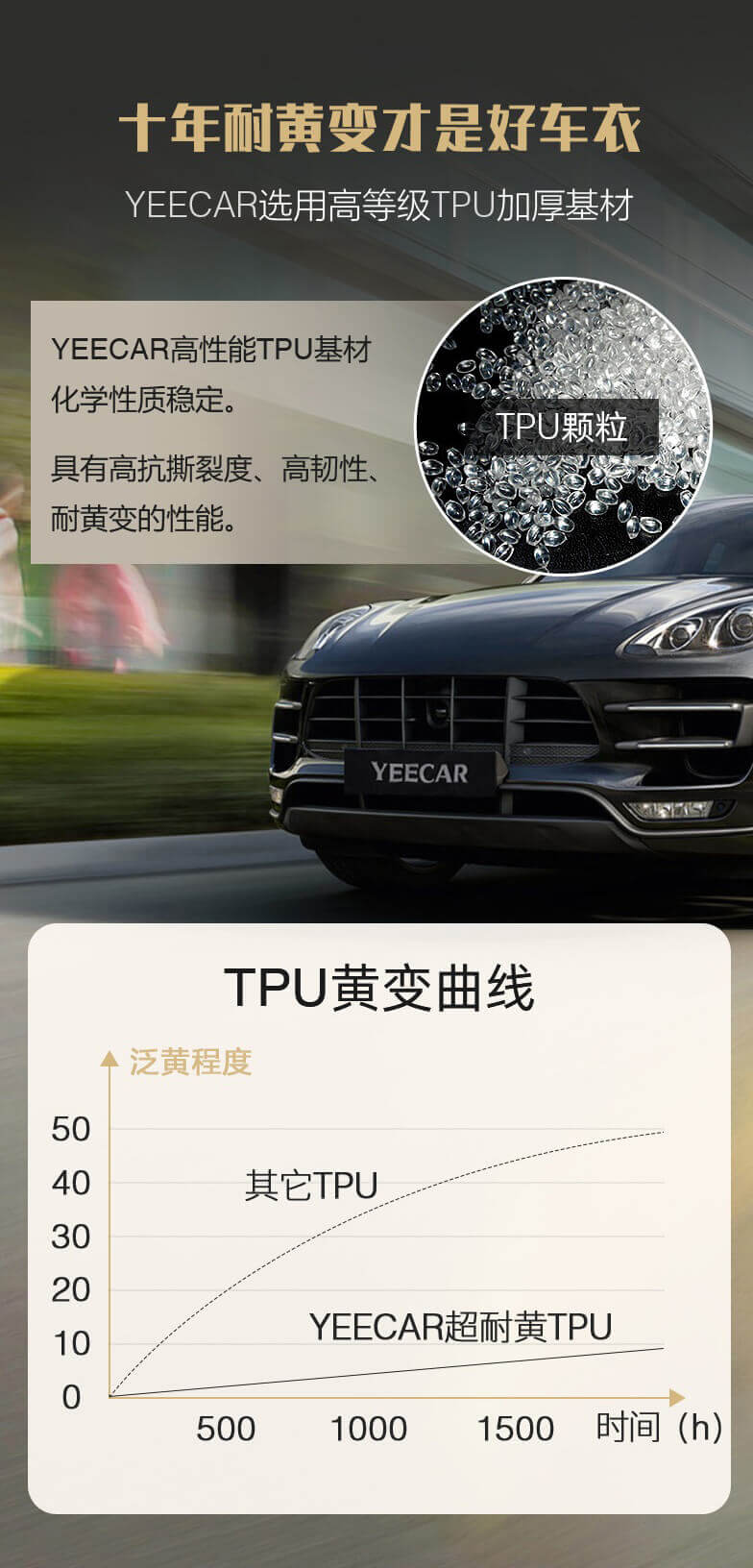 YEECAR隐形车衣(图6) YEECAR隐形车衣(图6)