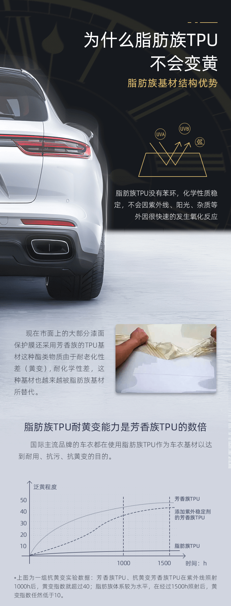 为什么脂肪族TPU不会变黄? 为什么脂肪族TPU不会变黄?